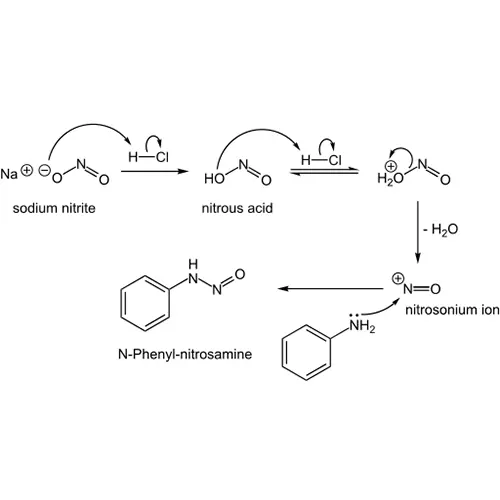 Nitrosating Agents